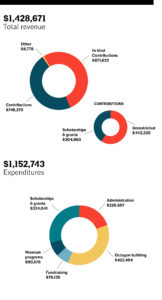 AF 2022 Financials
